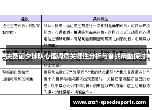 决赛前夕球队心理调适关键性分析与备战策略探讨