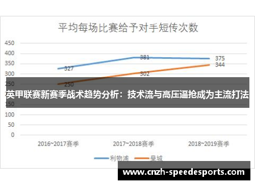 英甲联赛新赛季战术趋势分析：技术流与高压逼抢成为主流打法