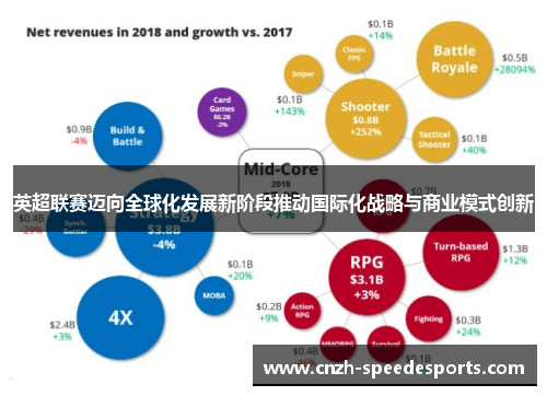 英超联赛迈向全球化发展新阶段推动国际化战略与商业模式创新