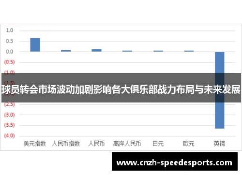 球员转会市场波动加剧影响各大俱乐部战力布局与未来发展