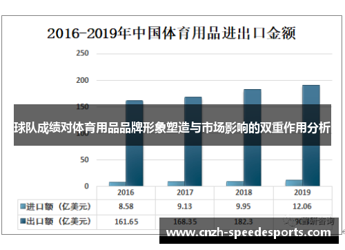 球队成绩对体育用品品牌形象塑造与市场影响的双重作用分析