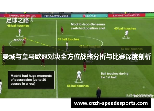 曼城与皇马欧冠对决全方位战略分析与比赛深度剖析