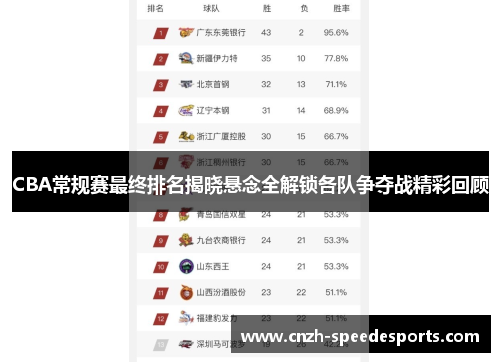 CBA常规赛最终排名揭晓悬念全解锁各队争夺战精彩回顾