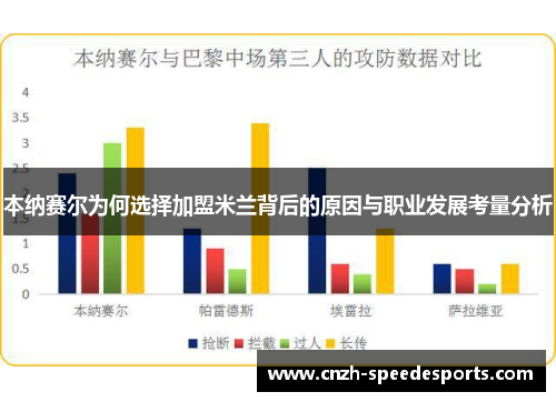 本纳赛尔为何选择加盟米兰背后的原因与职业发展考量分析