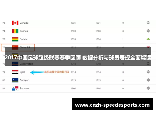 2017中国足球超级联赛赛季回顾 数据分析与球员表现全面解读
