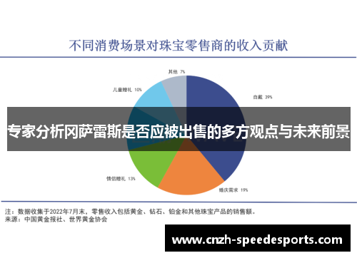 专家分析冈萨雷斯是否应被出售的多方观点与未来前景