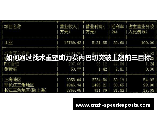 如何通过战术重塑助力费内巴切突破土超前三目标