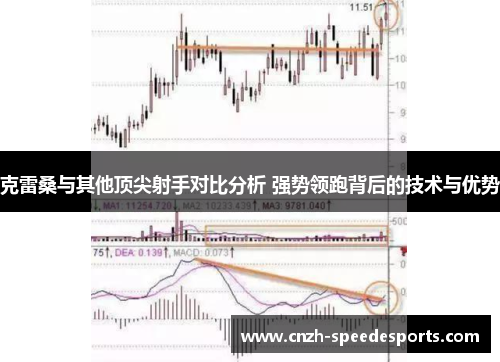 克雷桑与其他顶尖射手对比分析 强势领跑背后的技术与优势
