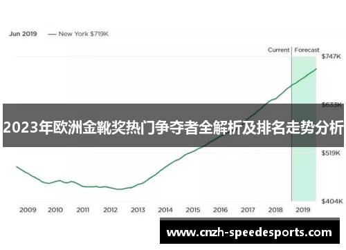 2023年欧洲金靴奖热门争夺者全解析及排名走势分析