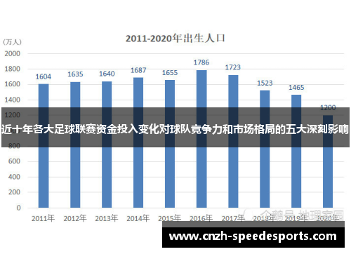 近十年各大足球联赛资金投入变化对球队竞争力和市场格局的五大深刻影响