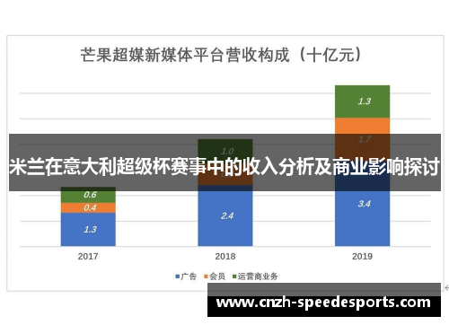 米兰在意大利超级杯赛事中的收入分析及商业影响探讨
