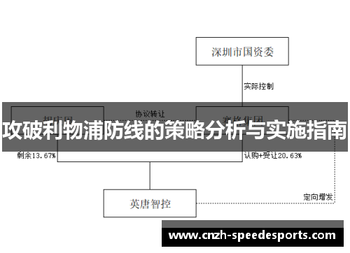 攻破利物浦防线的策略分析与实施指南