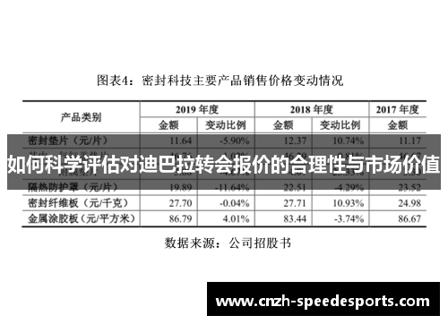 如何科学评估对迪巴拉转会报价的合理性与市场价值