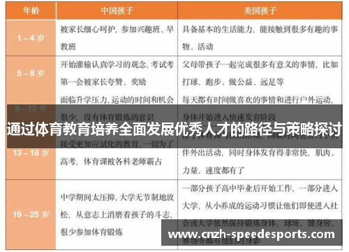 通过体育教育培养全面发展优秀人才的路径与策略探讨