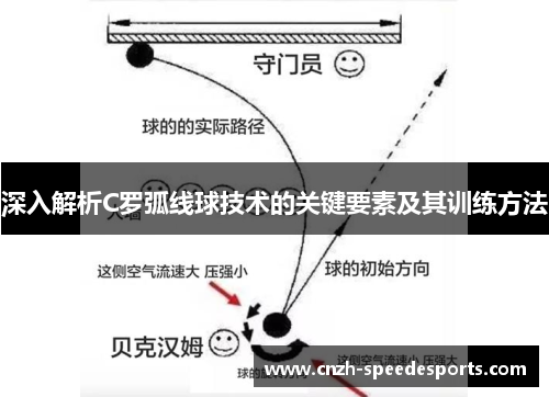 深入解析C罗弧线球技术的关键要素及其训练方法