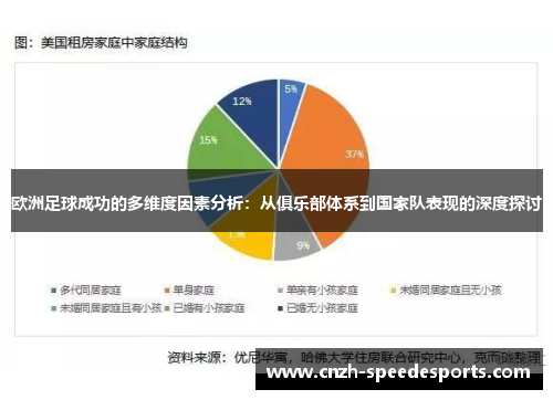 欧洲足球成功的多维度因素分析：从俱乐部体系到国家队表现的深度探讨