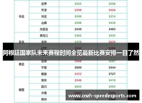 阿根廷国家队未来赛程时间全览最新比赛安排一目了然