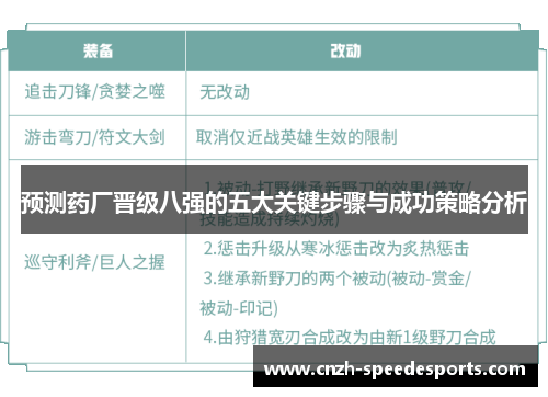 预测药厂晋级八强的五大关键步骤与成功策略分析