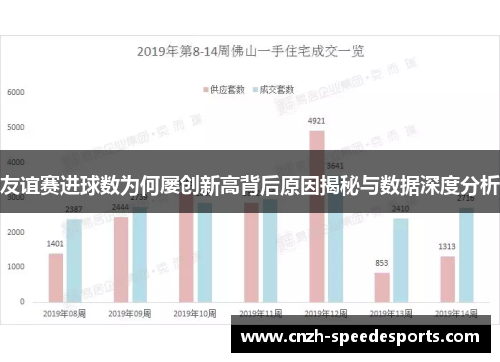 友谊赛进球数为何屡创新高背后原因揭秘与数据深度分析
