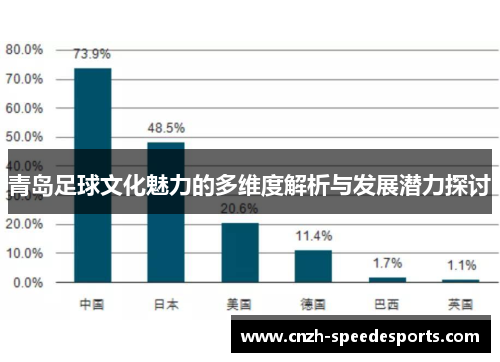 青岛足球文化魅力的多维度解析与发展潜力探讨