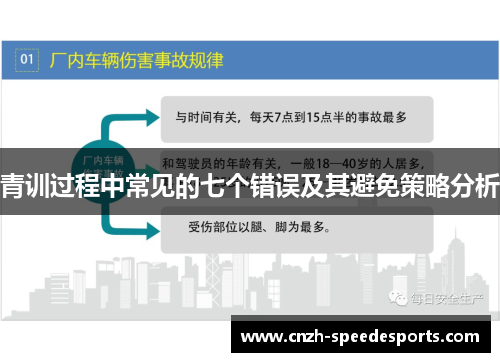 青训过程中常见的七个错误及其避免策略分析
